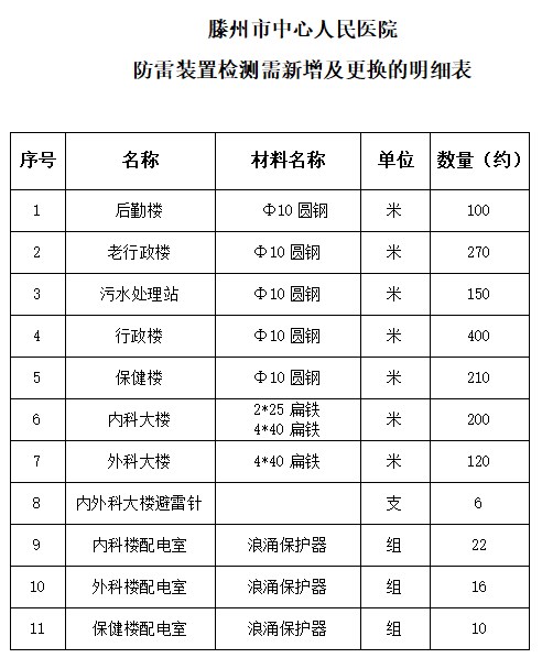 防雷檢測(cè)明細(xì)表.jpg