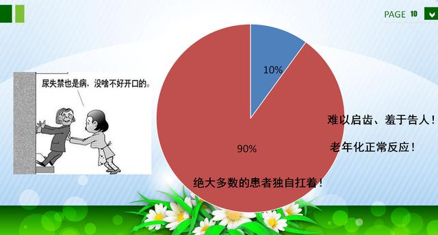 咳嗽、大笑……滴滴答答的尷尬，關于尿失禁的那些事